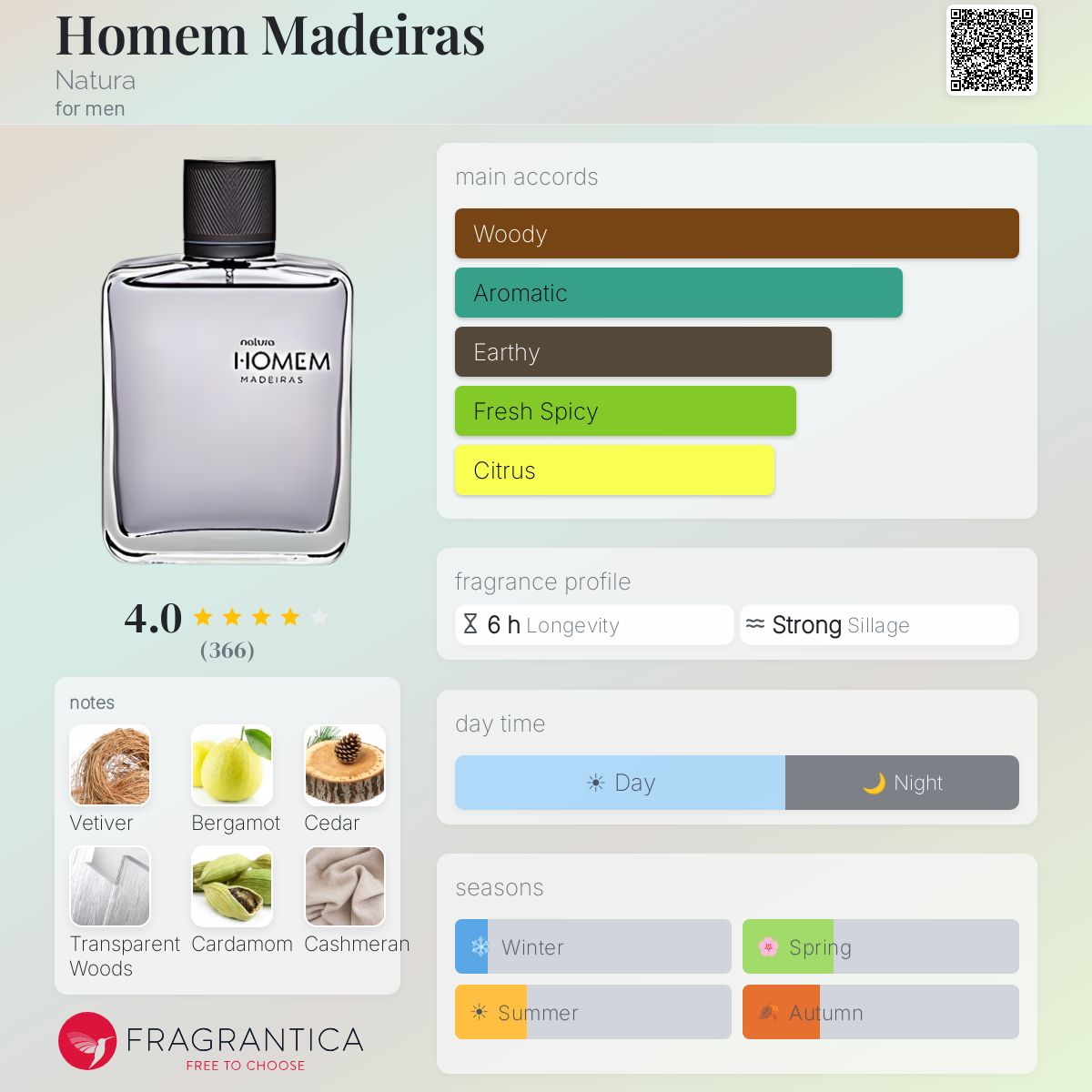 Profile card