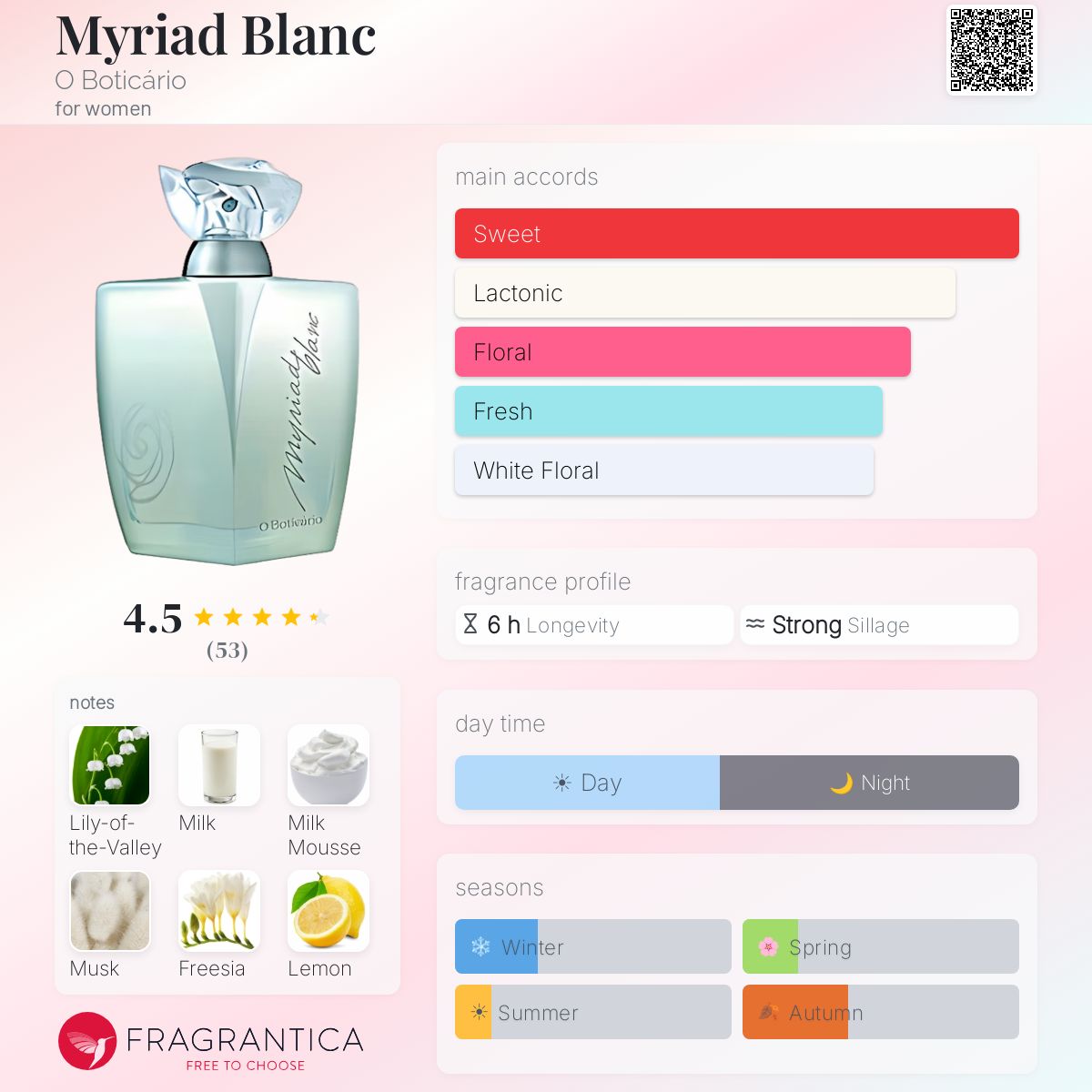 Fragrantica image 5