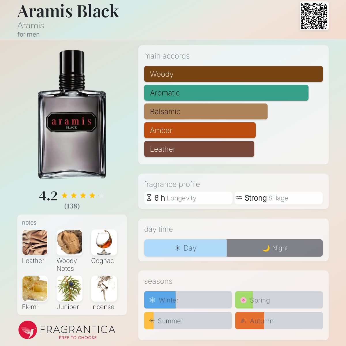 Aramis Black Aramis cologne - a fragrance for men 2015