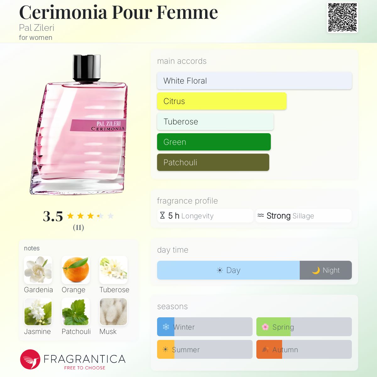 Fragrantica image 5
