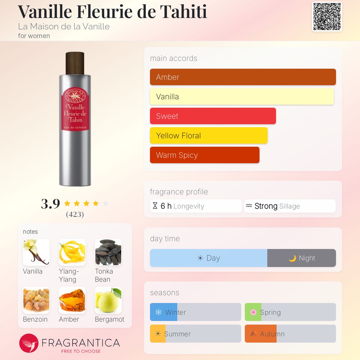 Fragrantica image 5