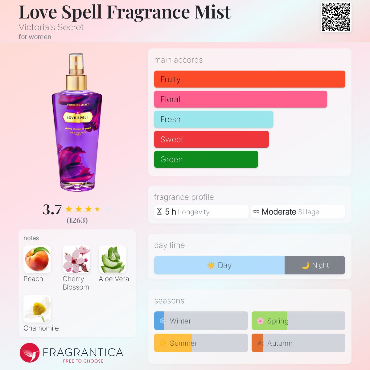 Love Spell Fragrance Mist Victoria's Secret perfume a