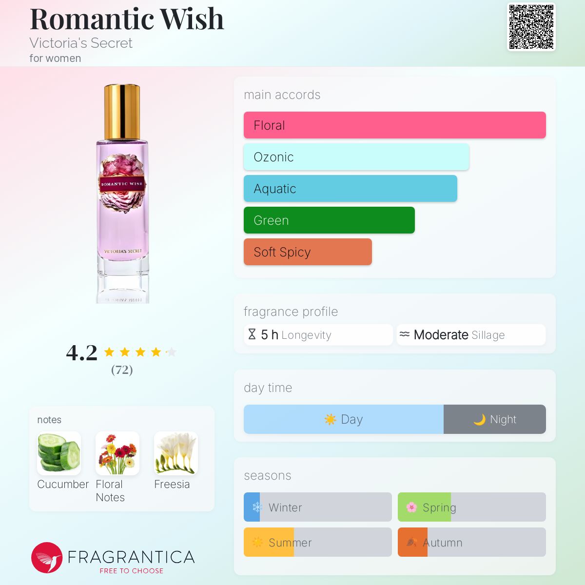 Romantic Wish Victoria's Secret perfume a fragrance for