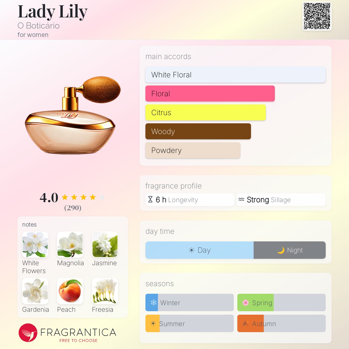 Profile card