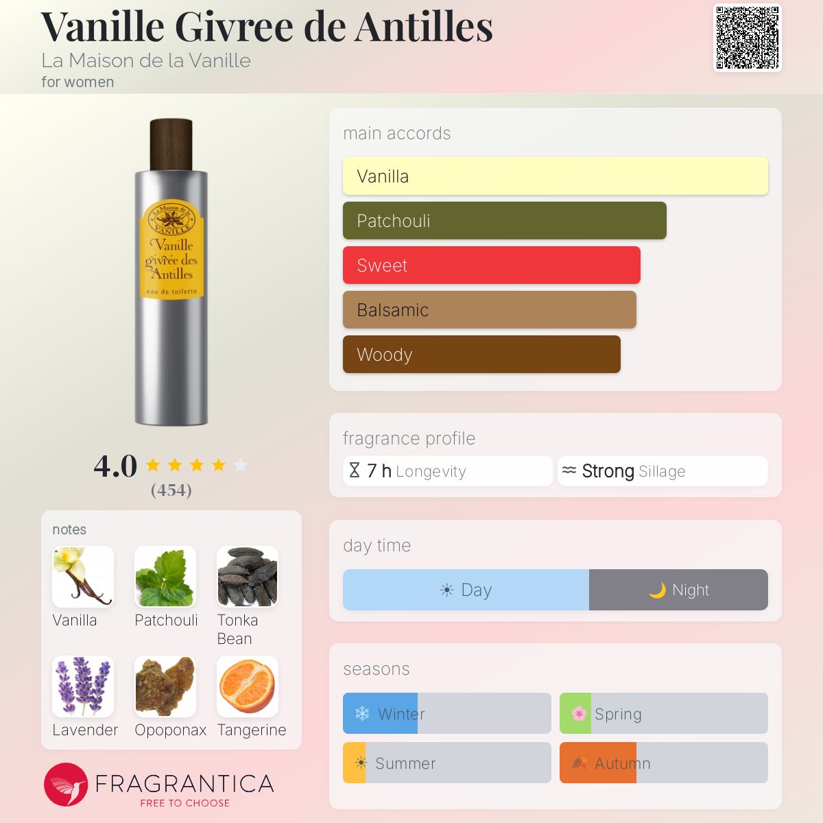 Fragrantica image 5