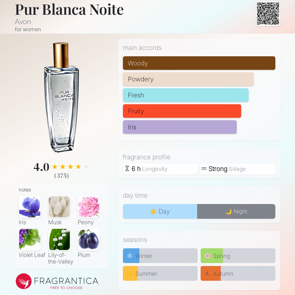 Pur Blanca Noite Avon perfume a fragrance for women 2010
