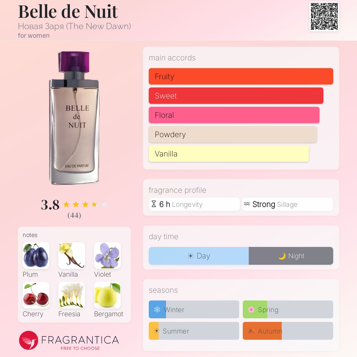 Fragrantica image 5