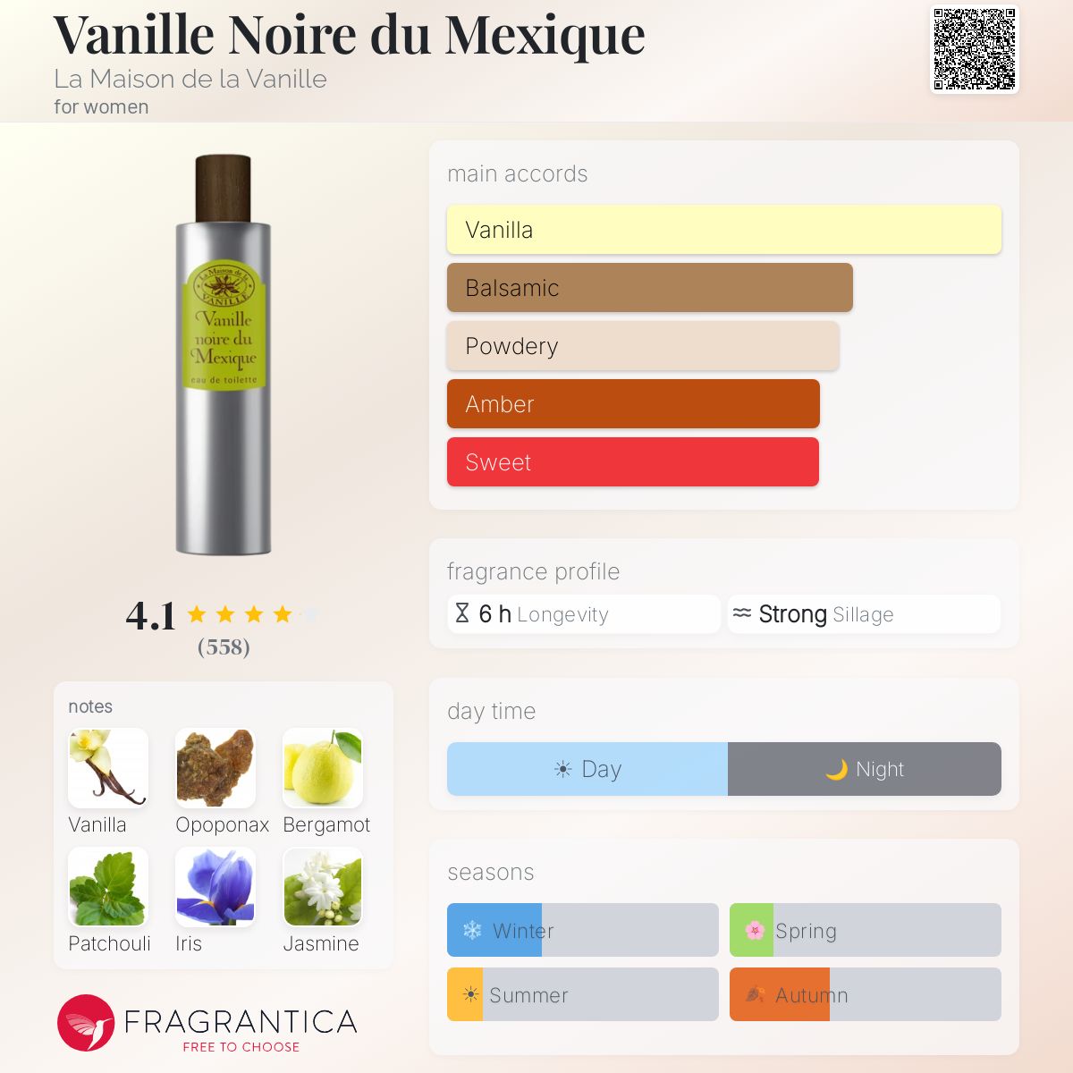 Fragrantica image 5