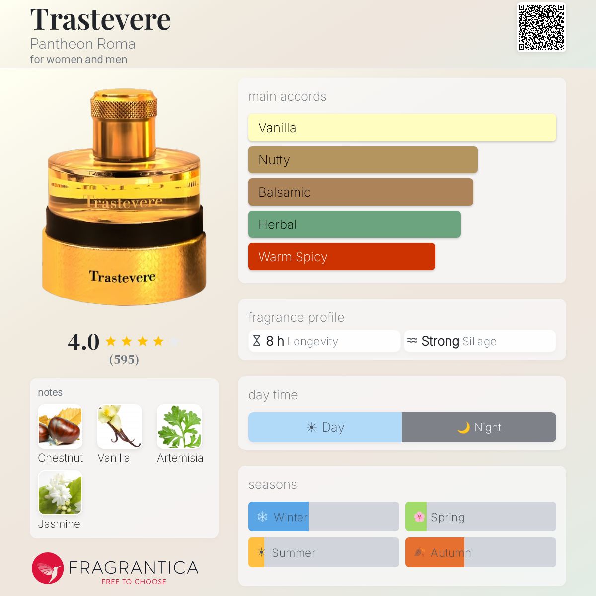 Fragrantica image 5