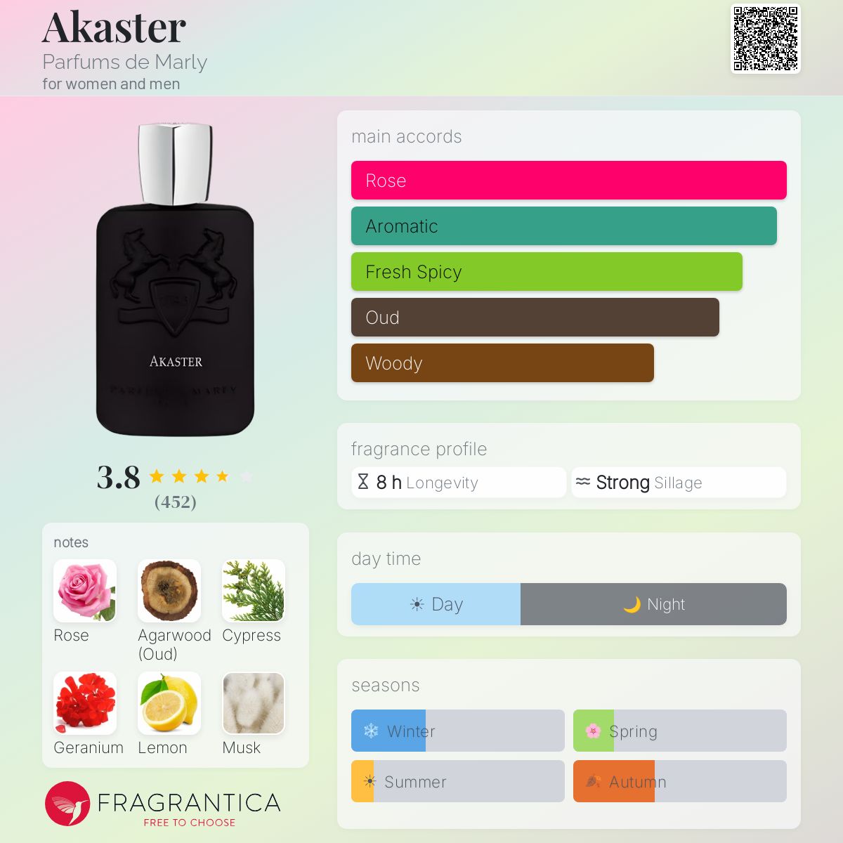 Fragrantica image 5