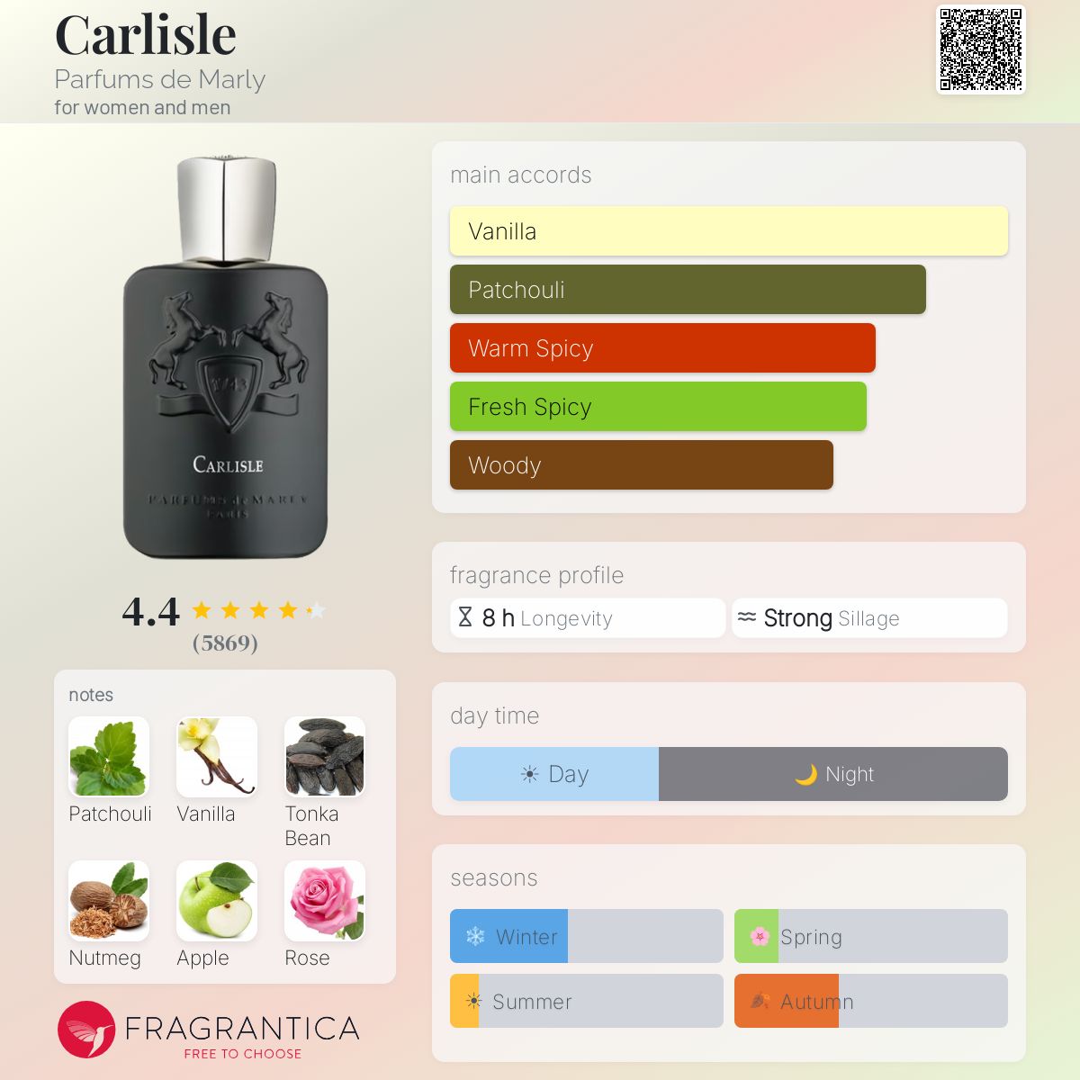 Carlisle Parfums de Marly perfume - a fragrance for women and men 2015