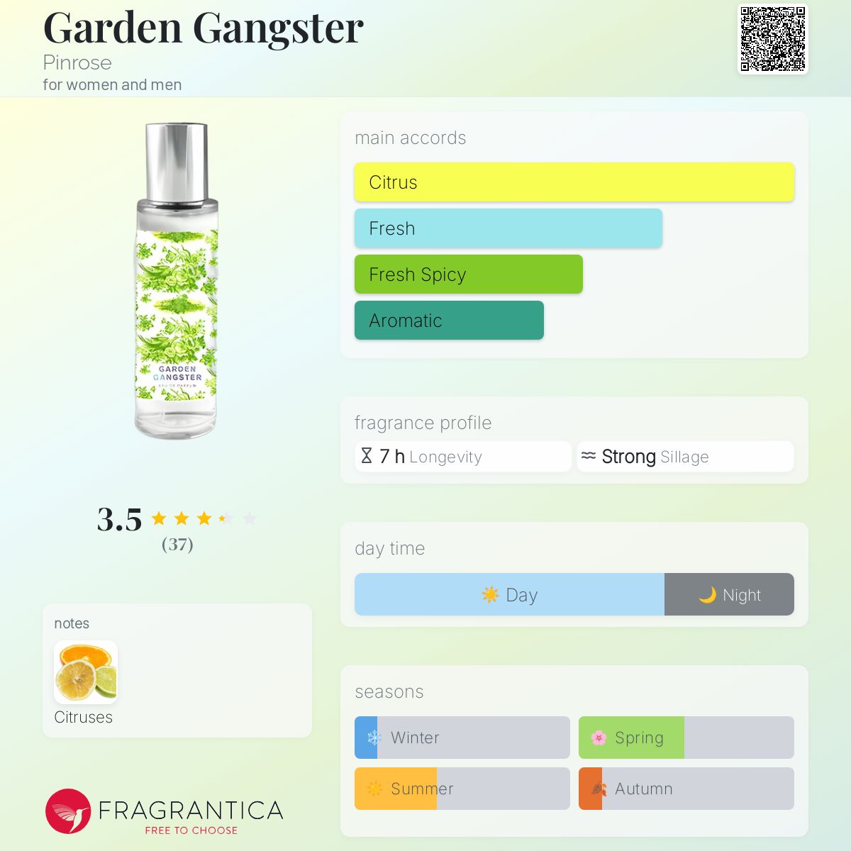 Garden Gangster Pinrose perfume a fragrance for women and men 2015