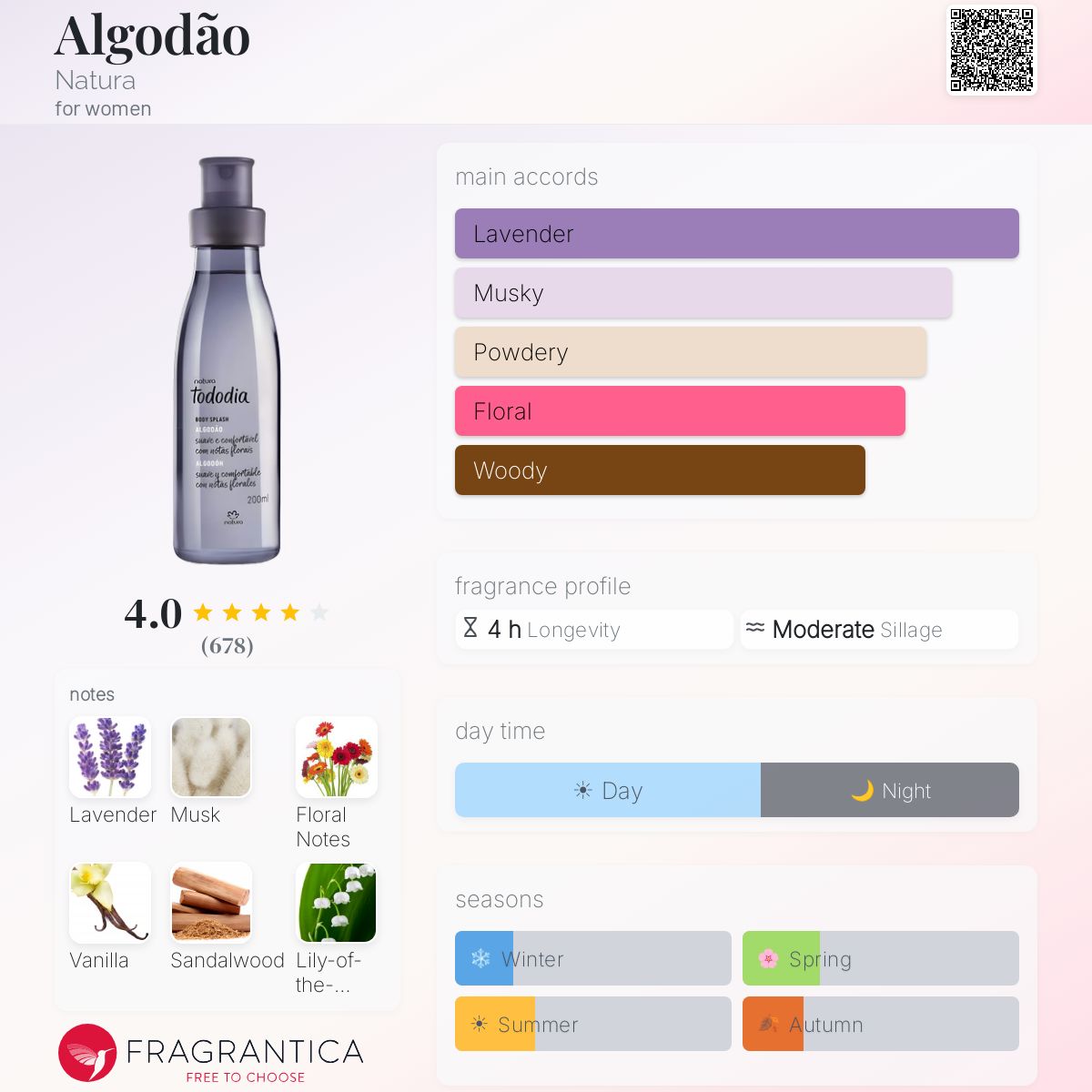Algodão Natura perfume - a fragrance for women 2012