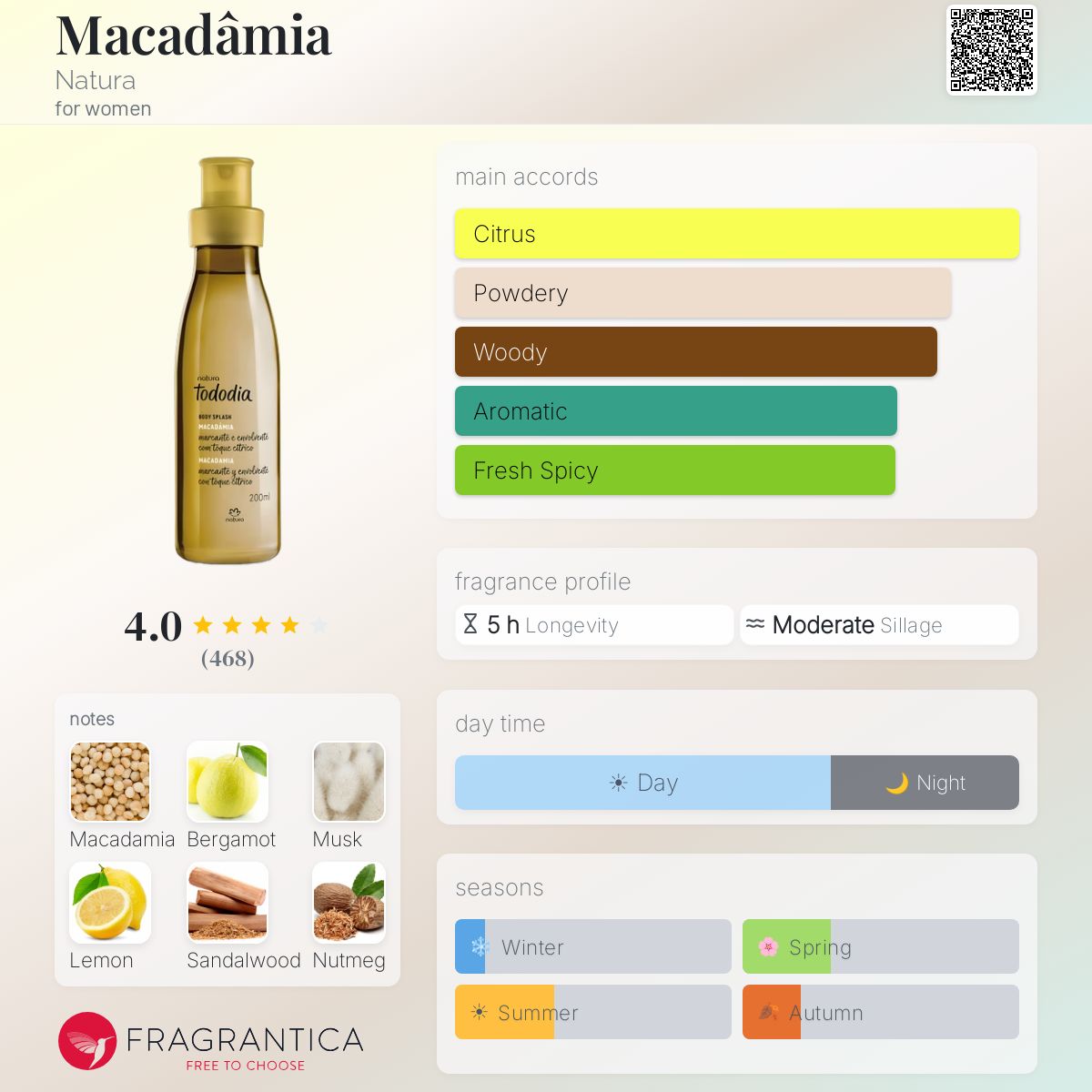 Fragrantica image 5