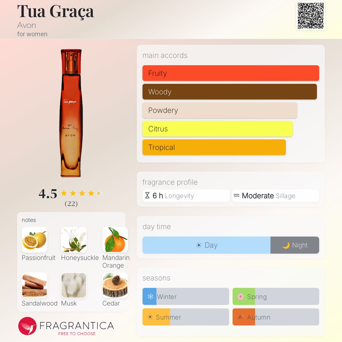 Fragrantica image 5