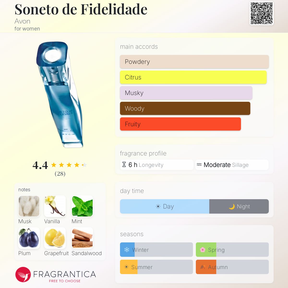 Fragrantica image 5