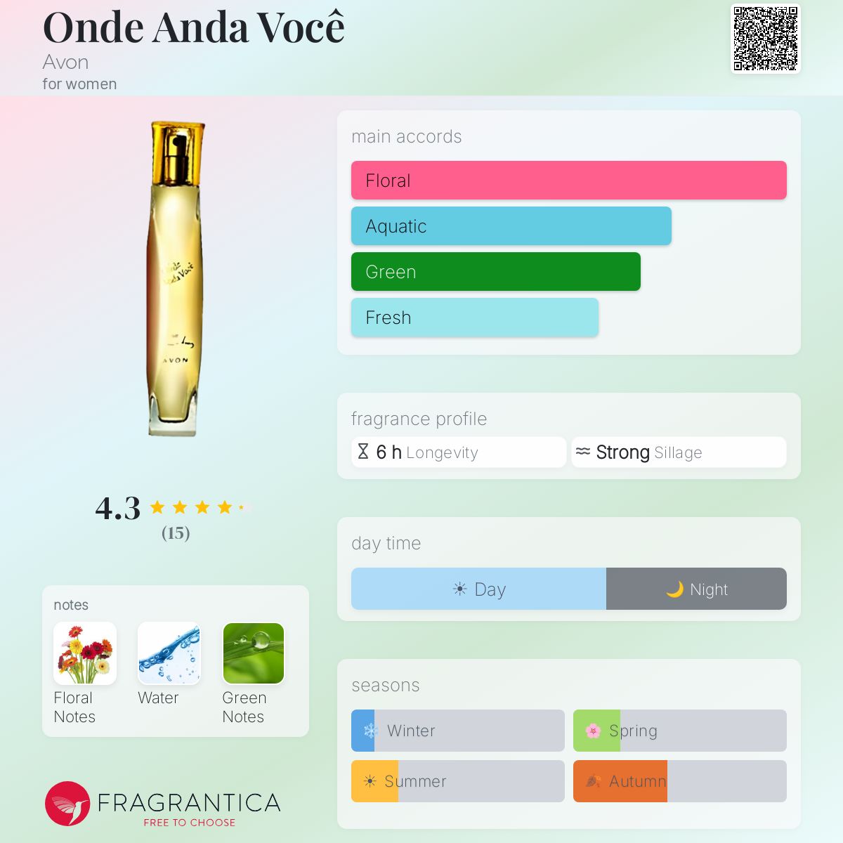 Fragrantica image 5