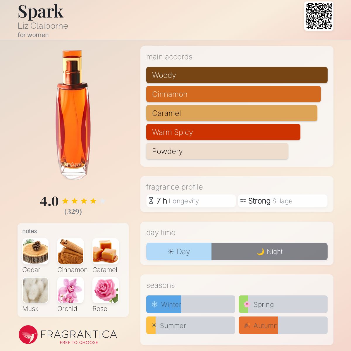 Fragrantica image 5