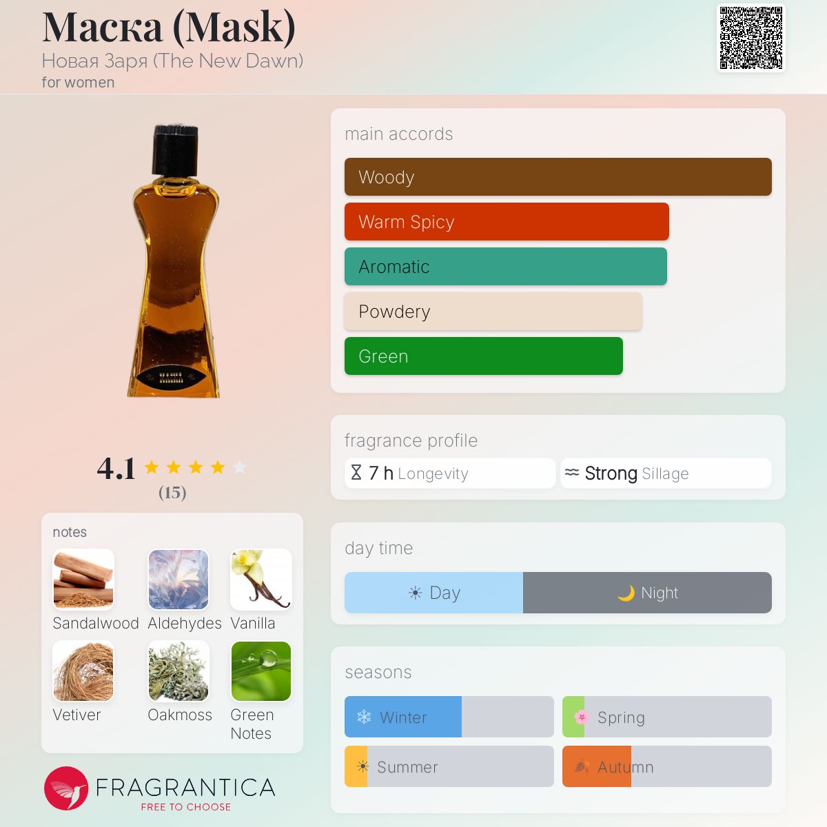 Fragrantica image 5