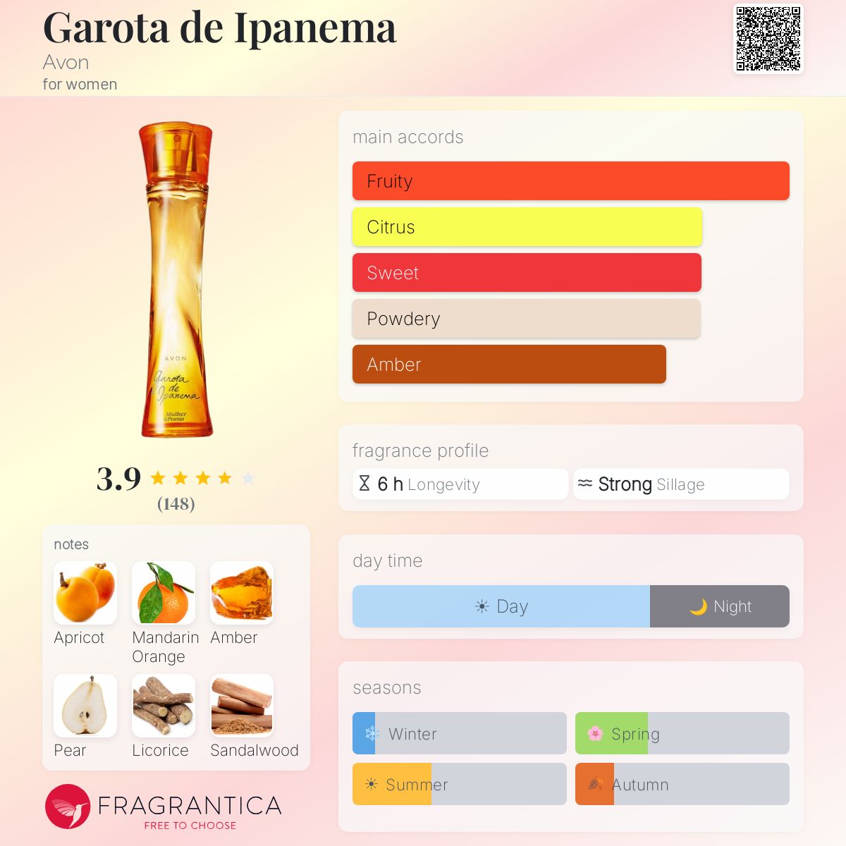 Profile card