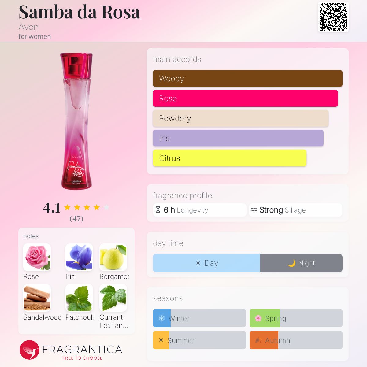 Fragrantica image 5