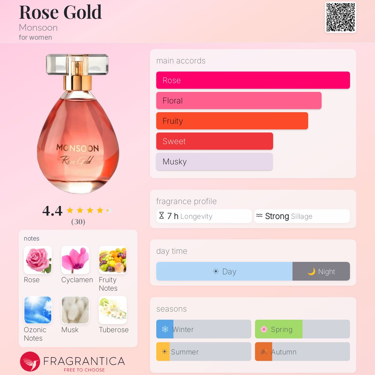 Fragrantica image 5