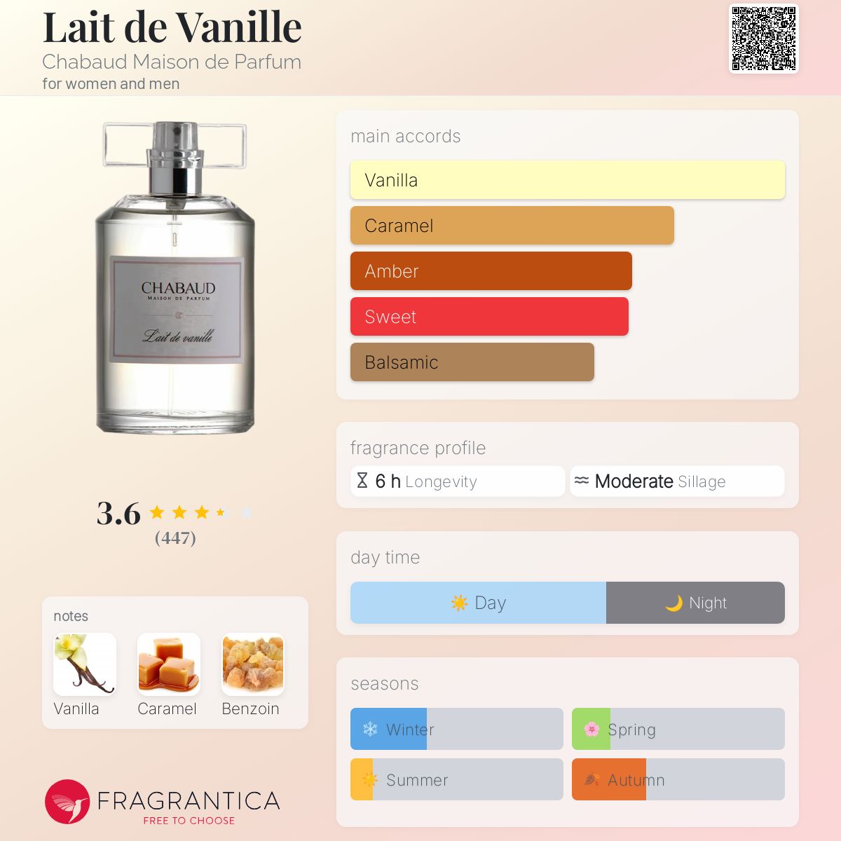 Lait de Vanille Chabaud Maison de Parfum perfume - a