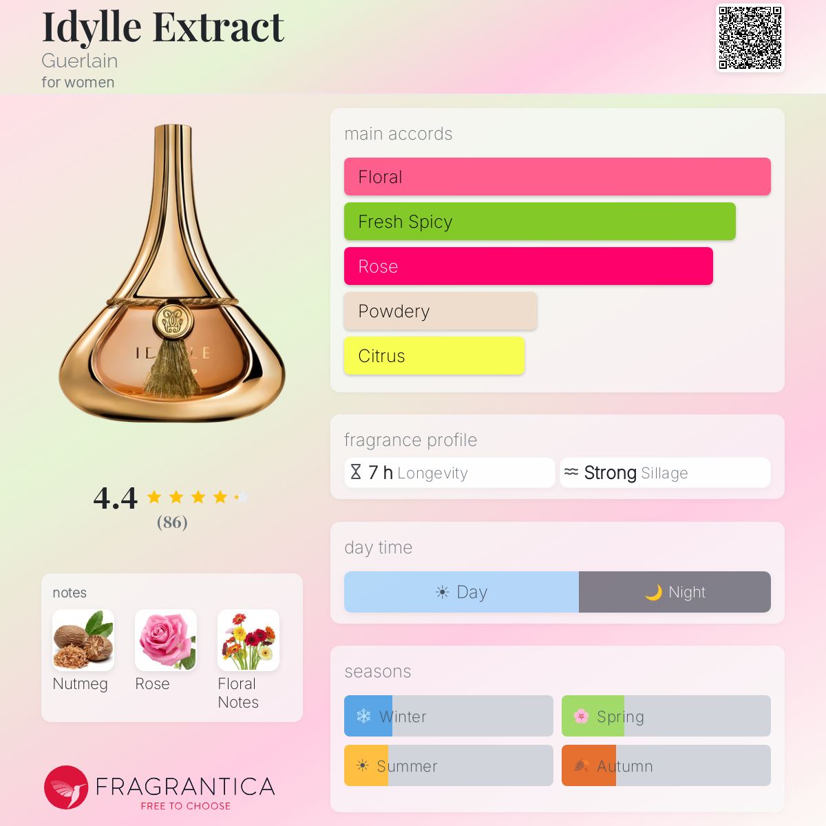 Idylle Extract Guerlain perfume - a fragrance for women