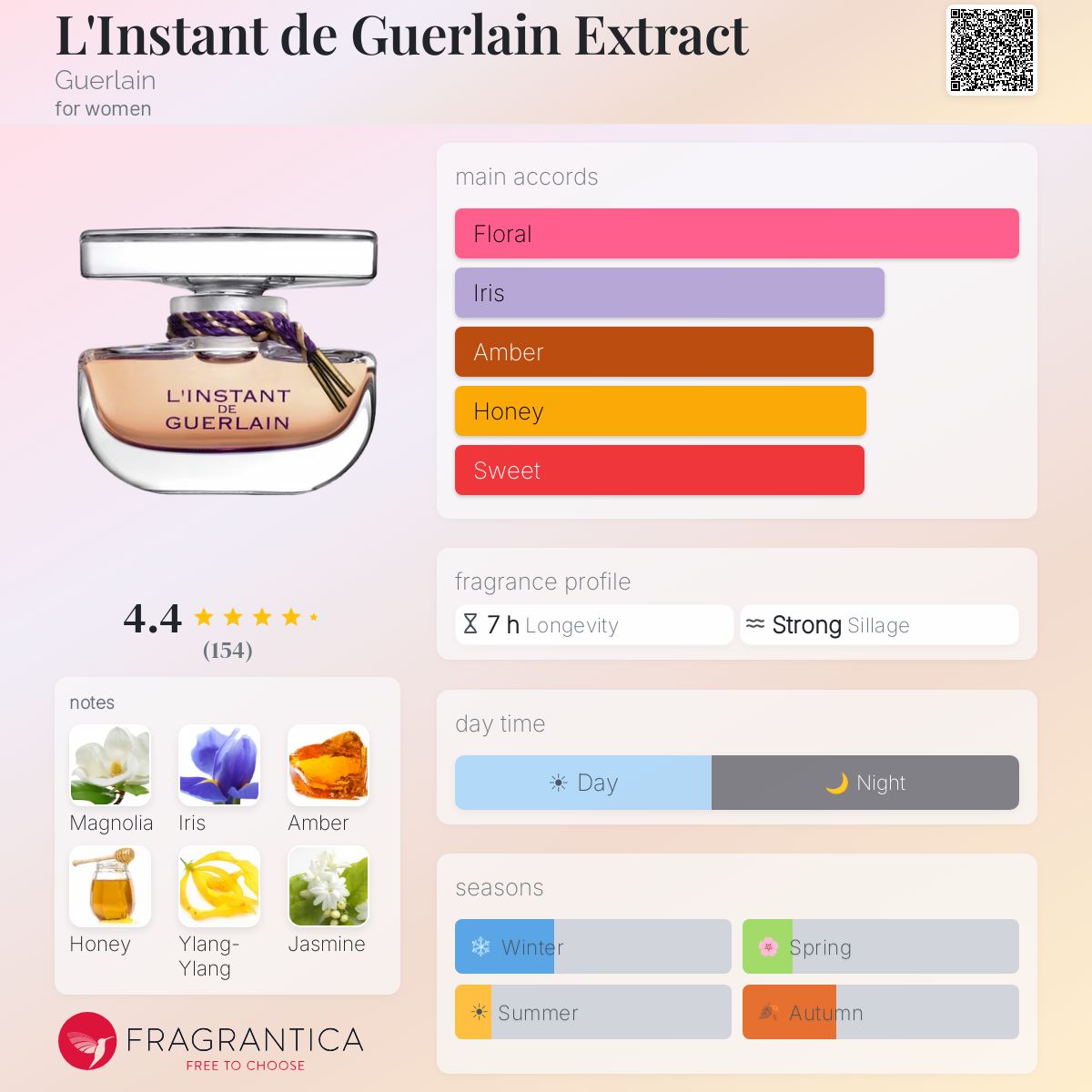 Fragrantica image 5