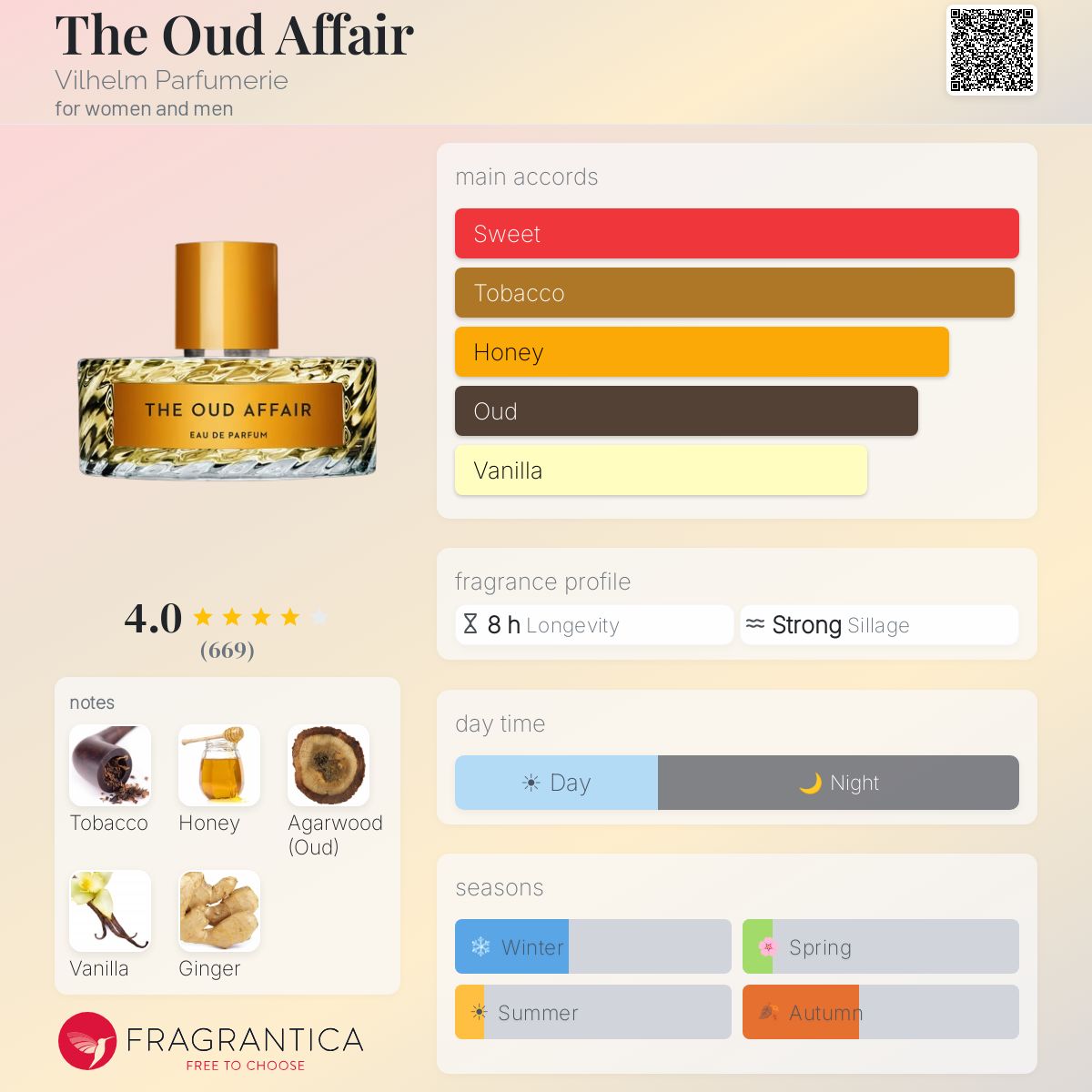 Fragrantica image 5