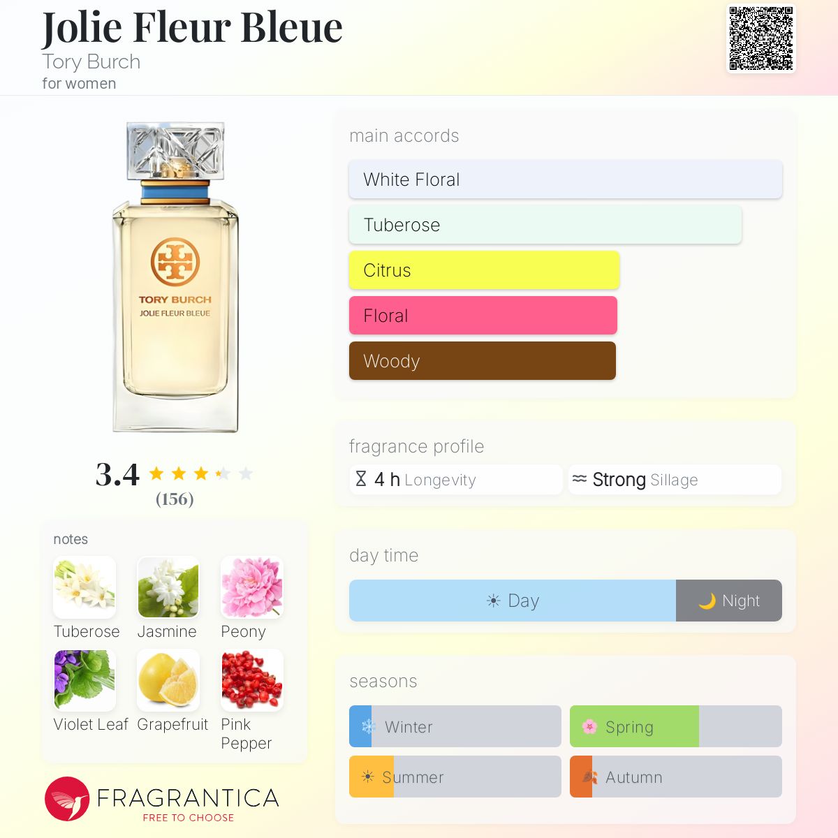 Fragrantica image 5