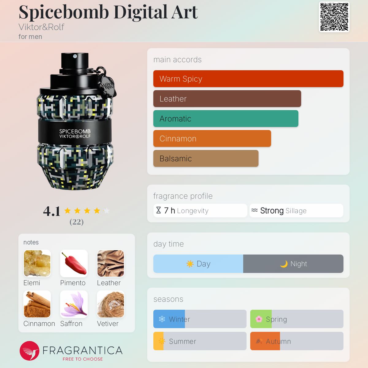Spicebomb Digital Art Viktor&Rolf cologne a fragrance