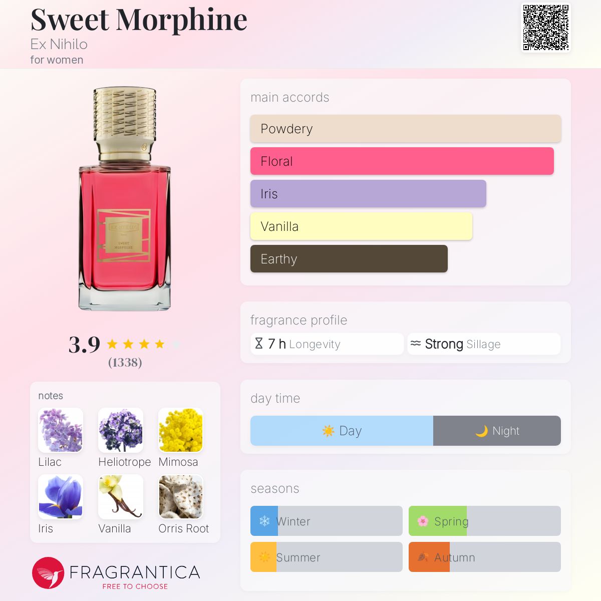 Sweet Morphine Ex Nihilo perfume - a fragrance for women 2015 Sweet Morphine Ex Nihilo perfume - a fragrance for women 2015