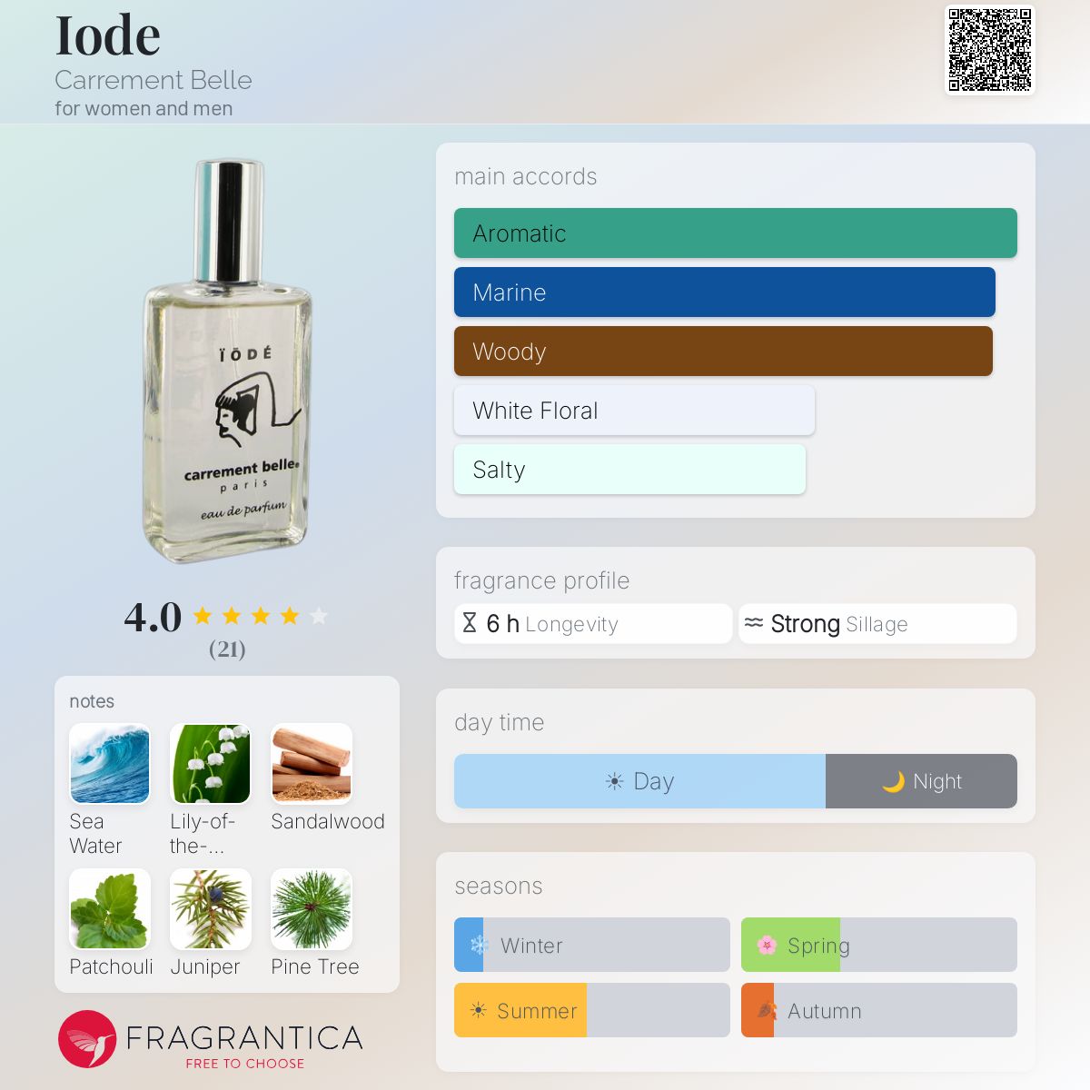 Fragrantica image 5