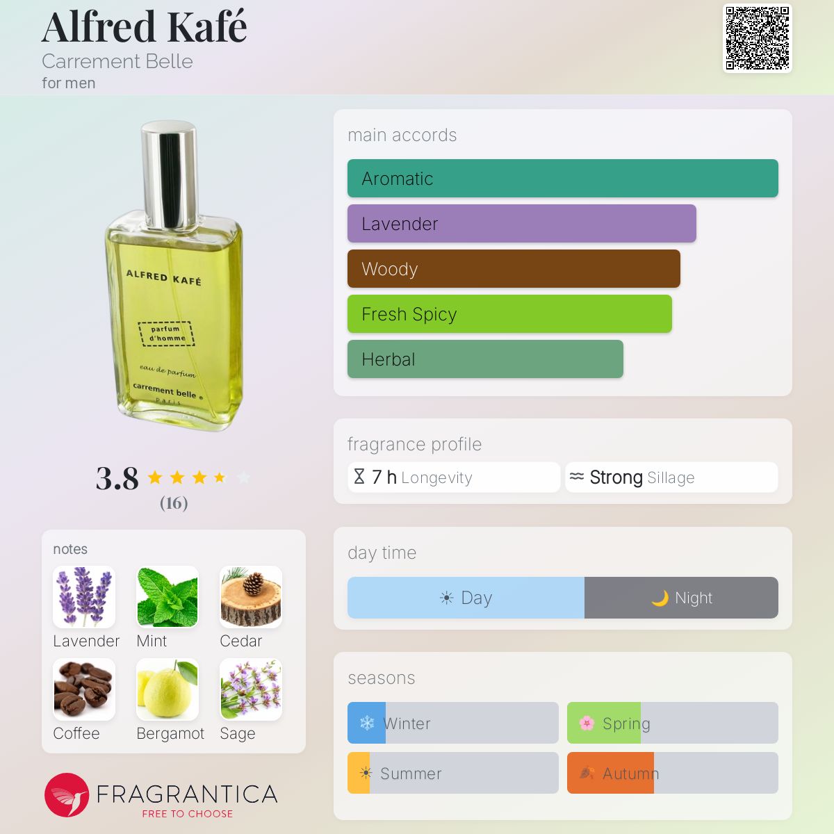 Fragrantica image 5