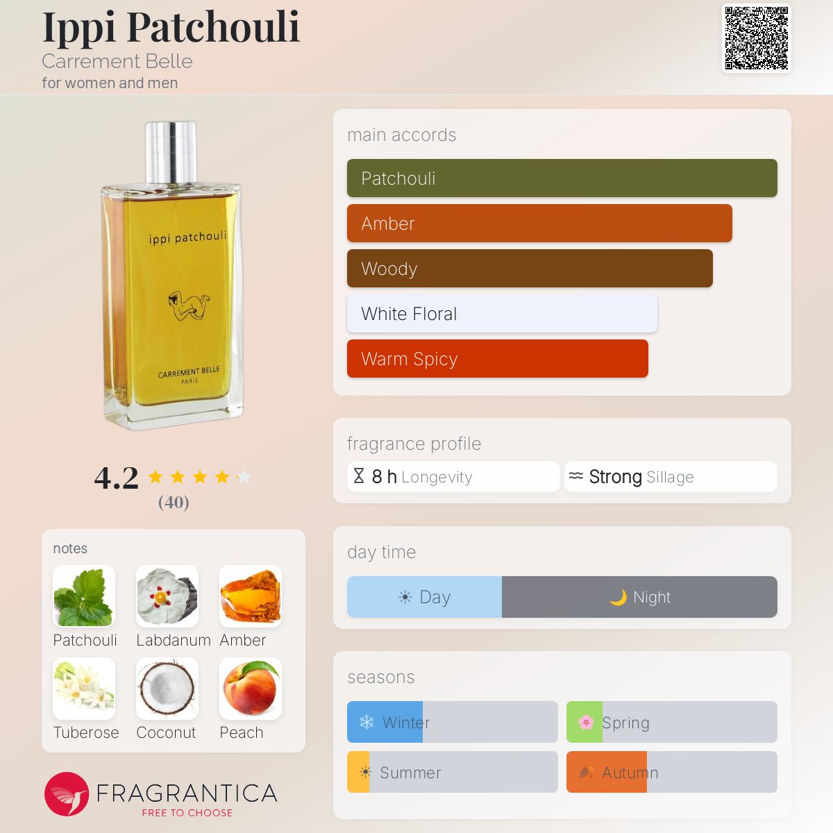 Fragrantica image 5