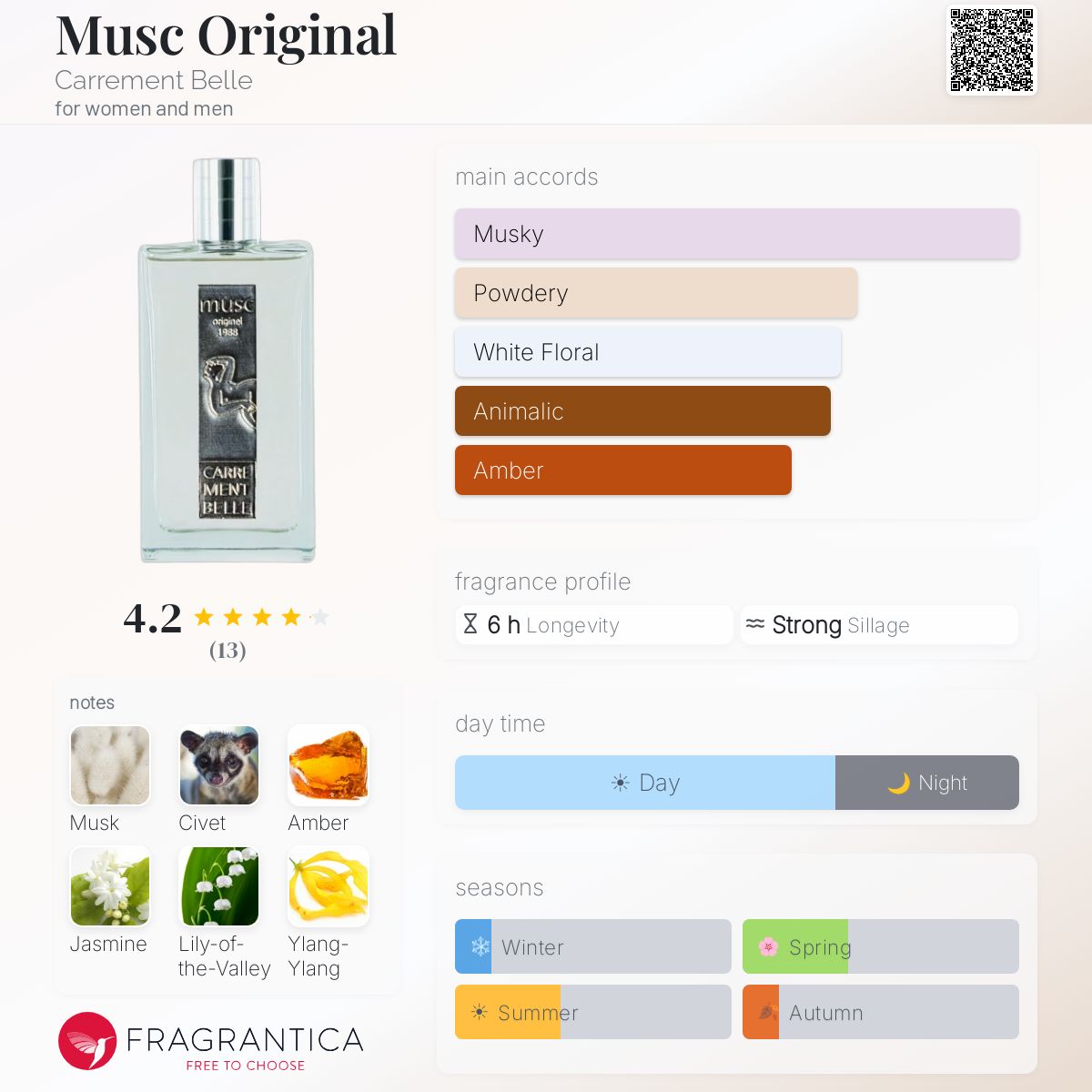 Fragrantica image 5