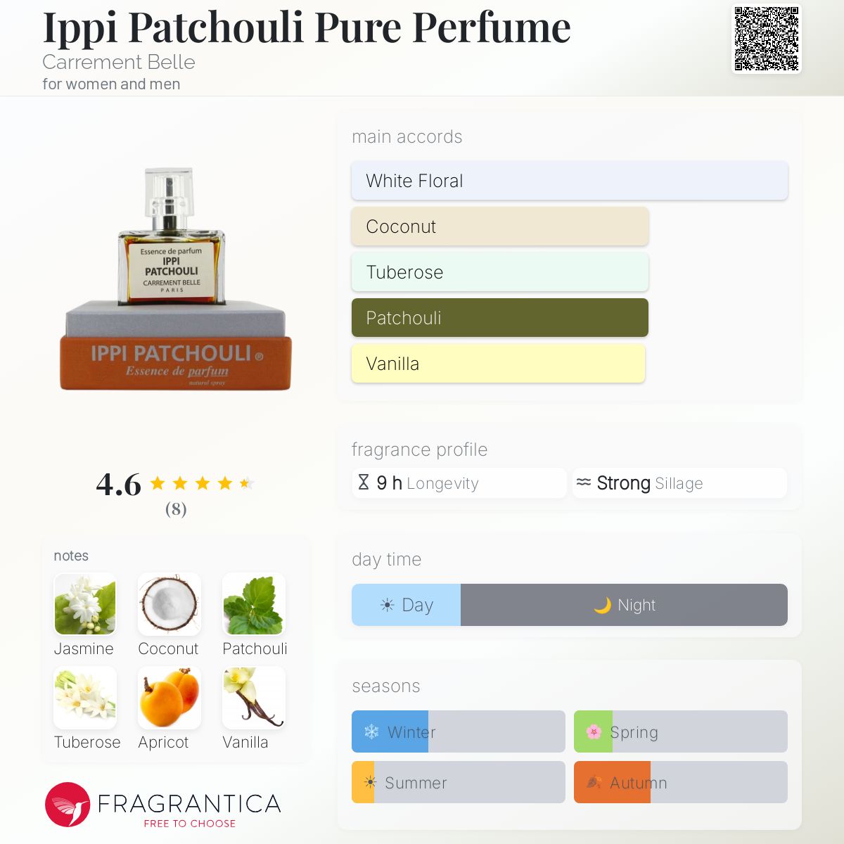 Fragrantica image 5