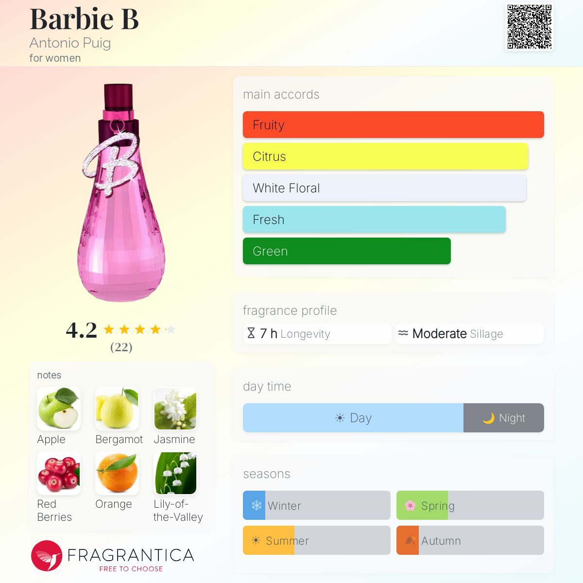 Fragrantica image 5