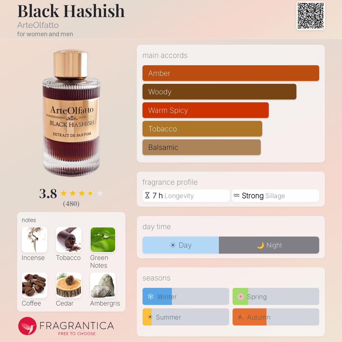 Fragrantica image 5