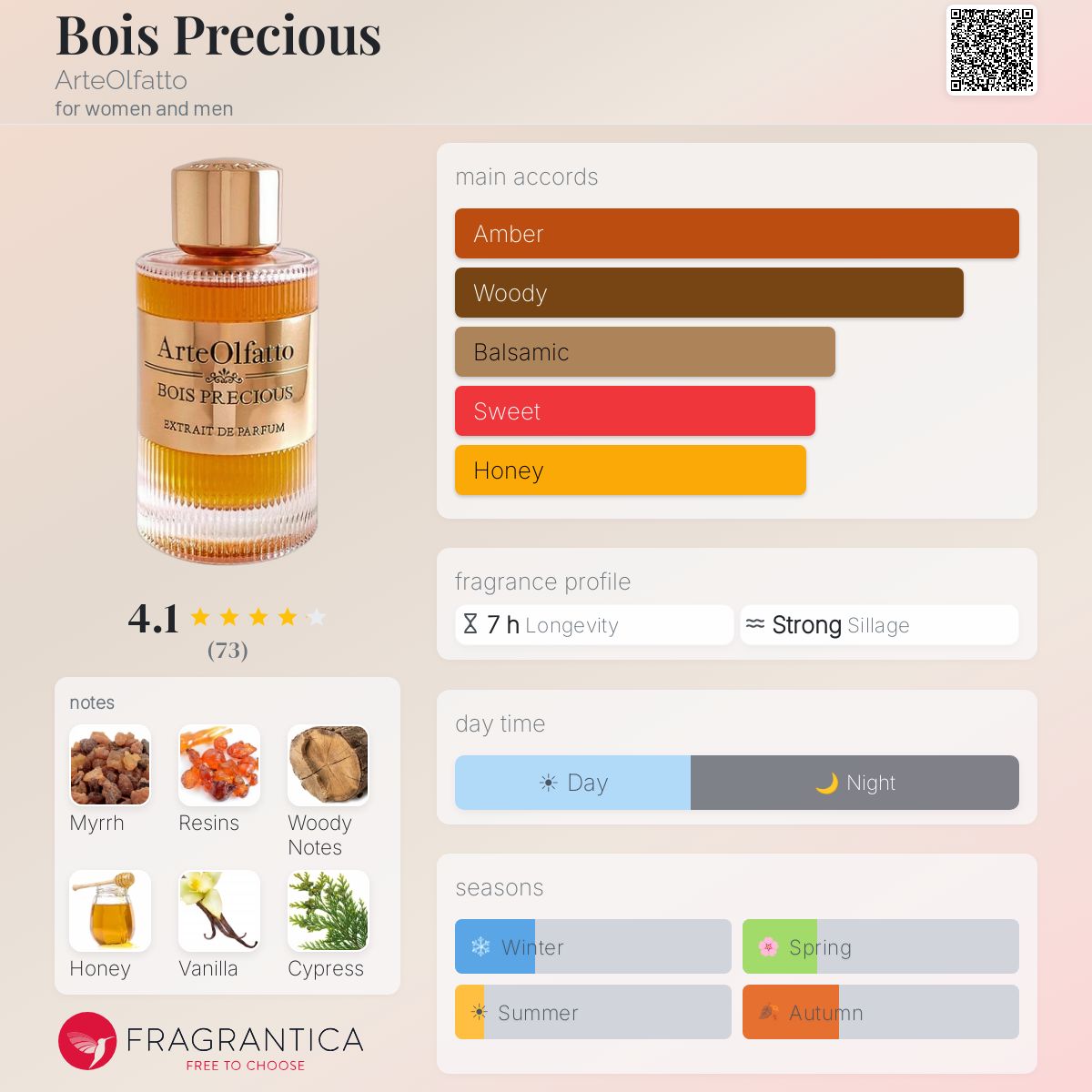 Profile card