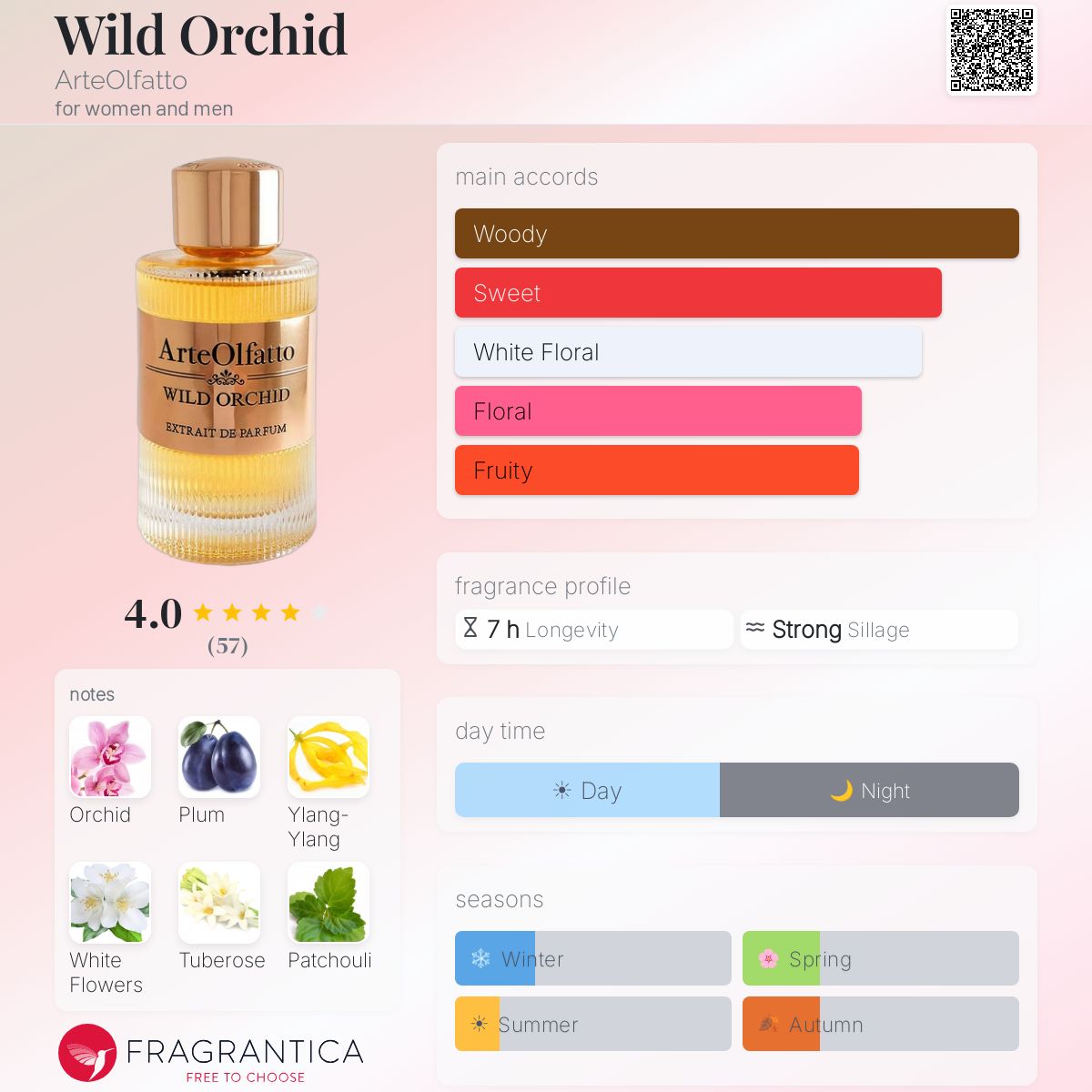 Fragrantica image 5