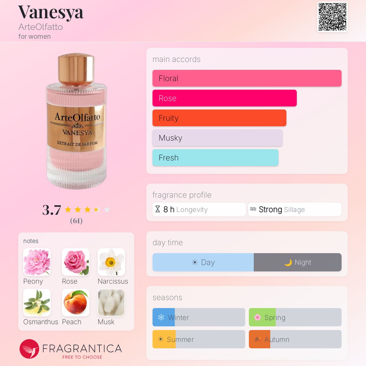 Fragrantica image 5