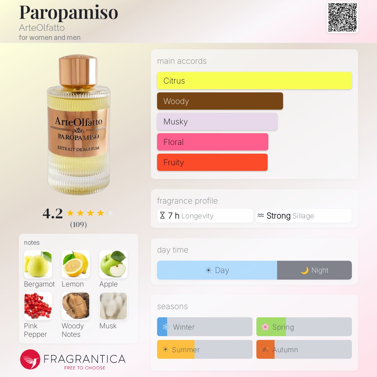 Profile card