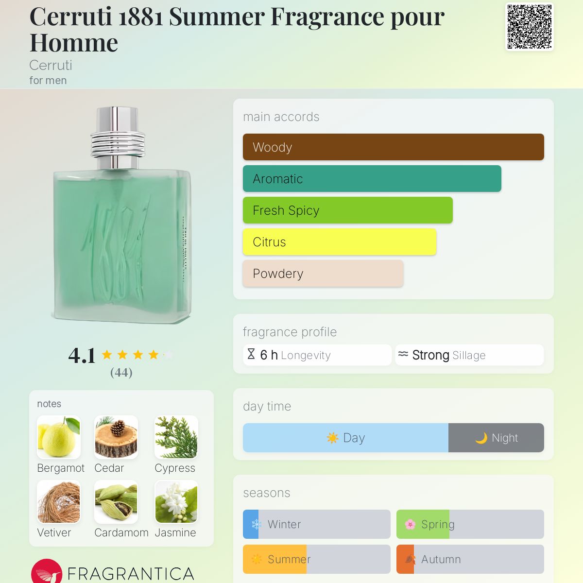 1881 Signature Cerruti Sephora 1881 Signature De Cerruti, Avis Et