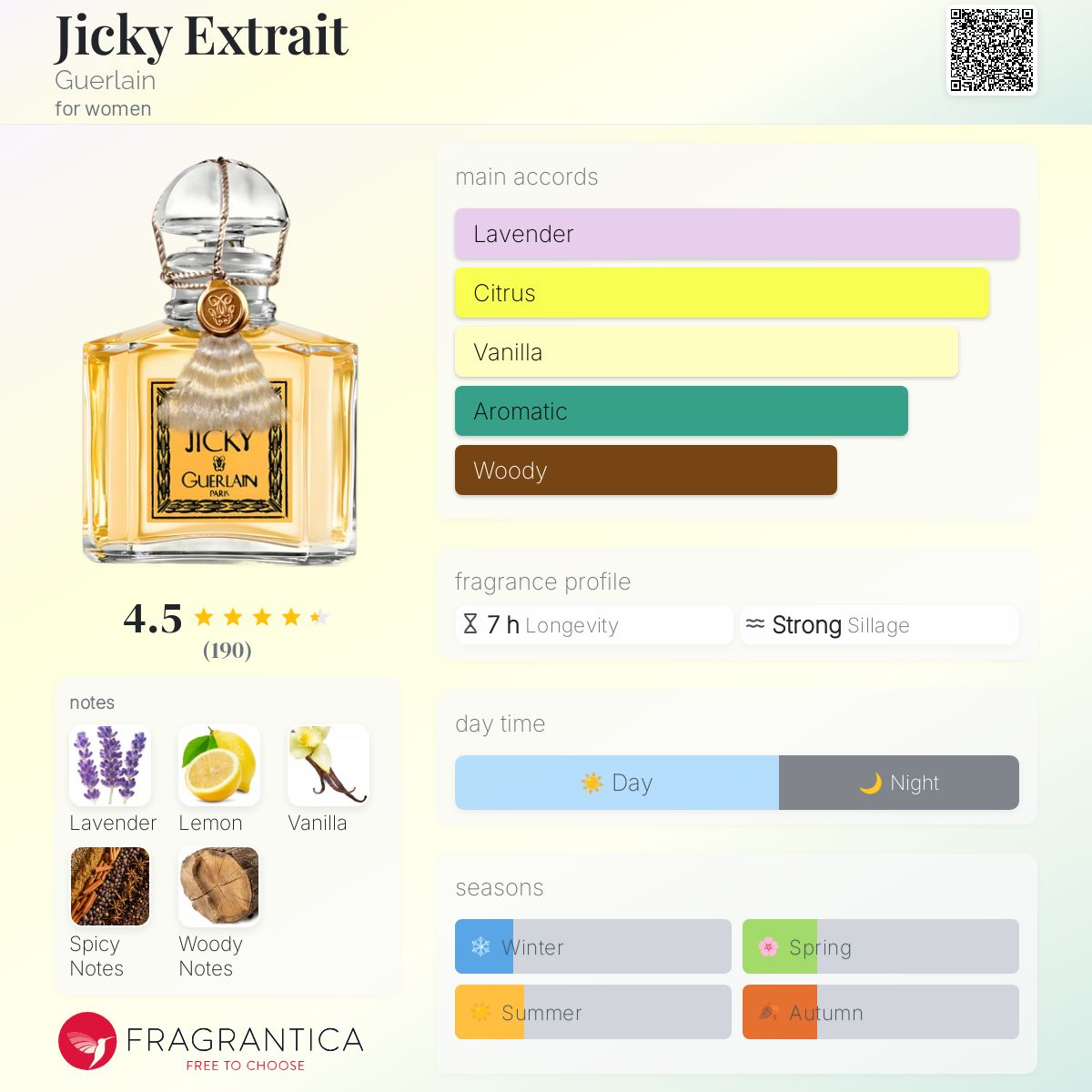 ゲラン ジッキー Guerlain jicky EXTRAIT Guerlain Jicky extrait 7,5 ml. Rare, vintage 1960s edition