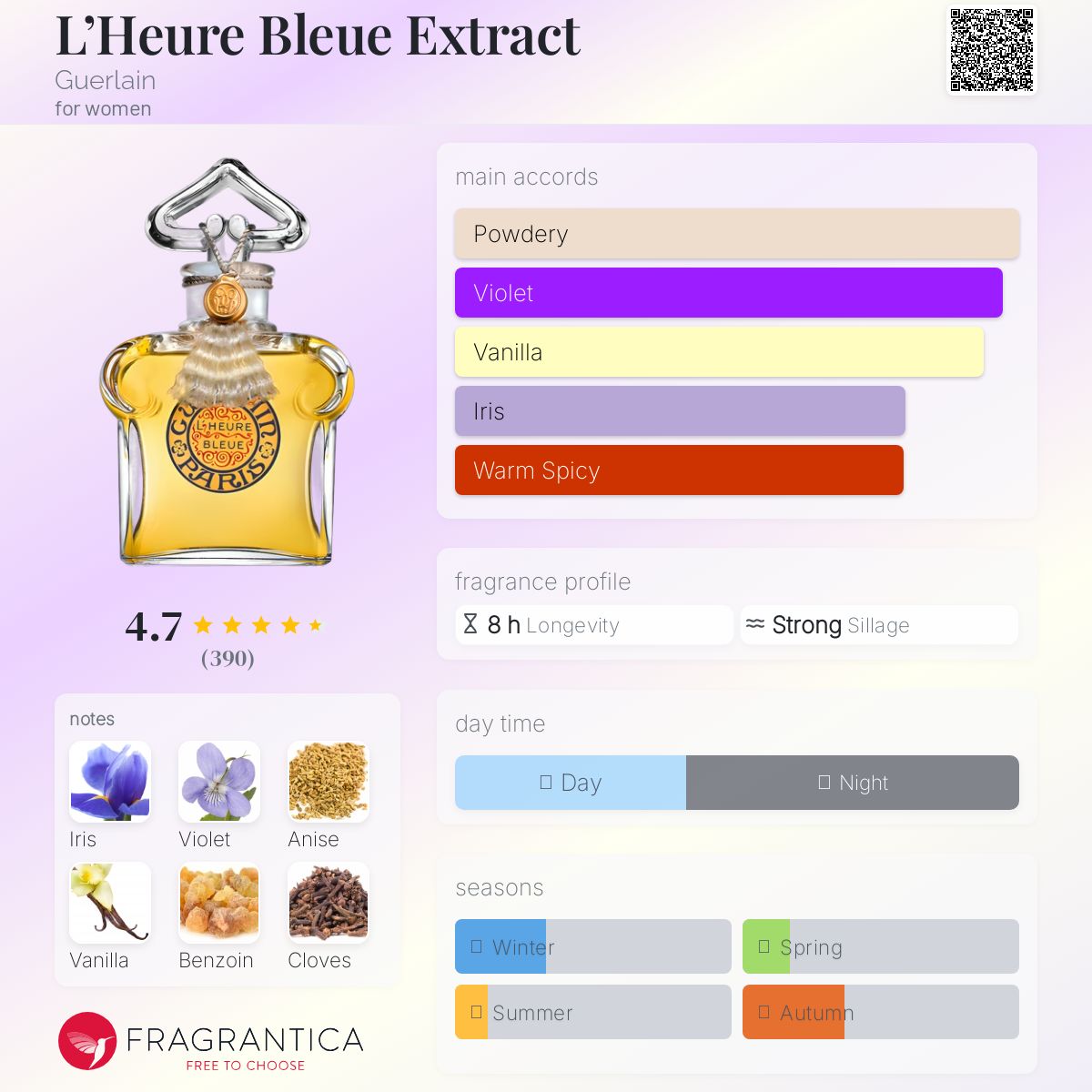 L'Heure Bleue Extract Guerlain perfume - a fragrance for