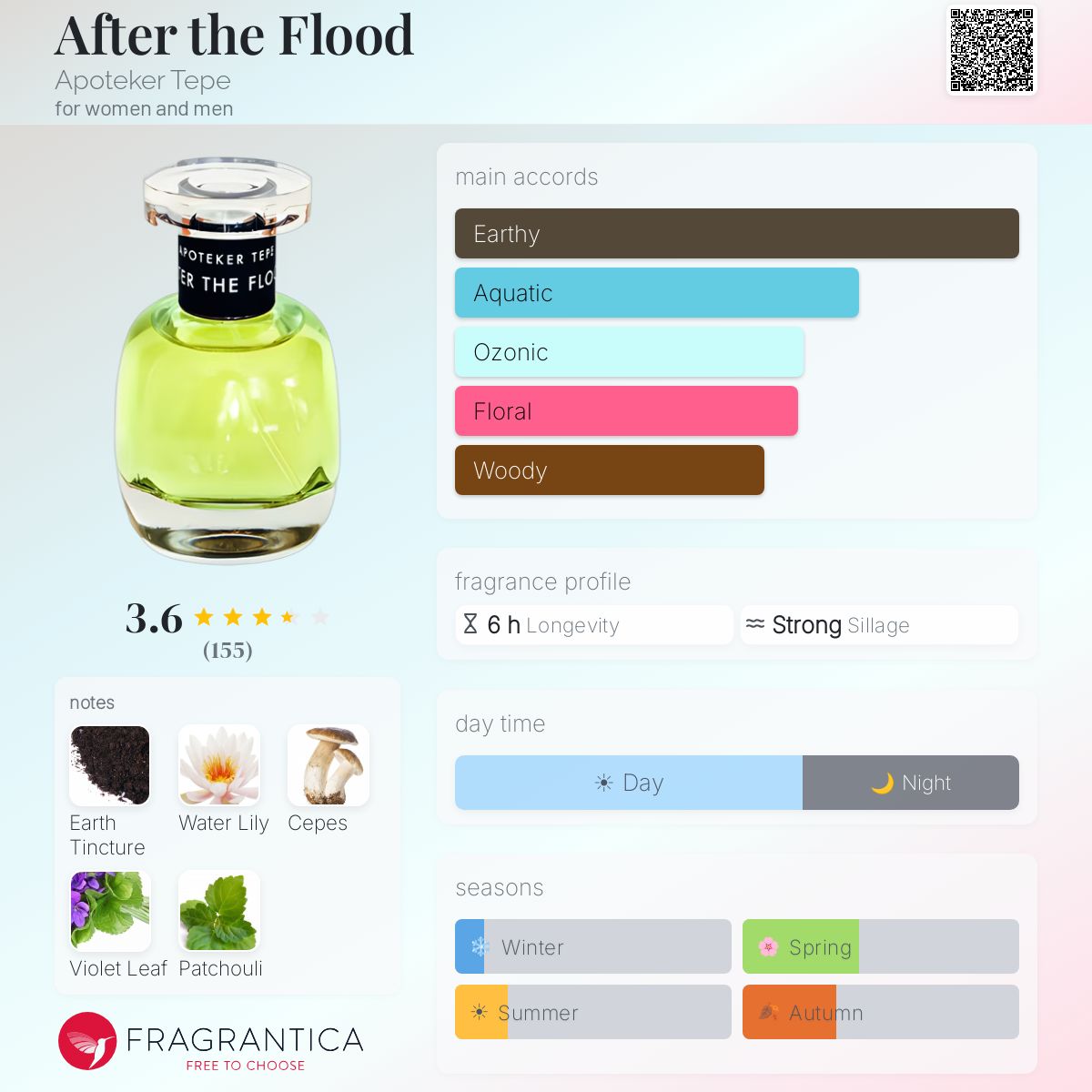 Fragrantica image 5
