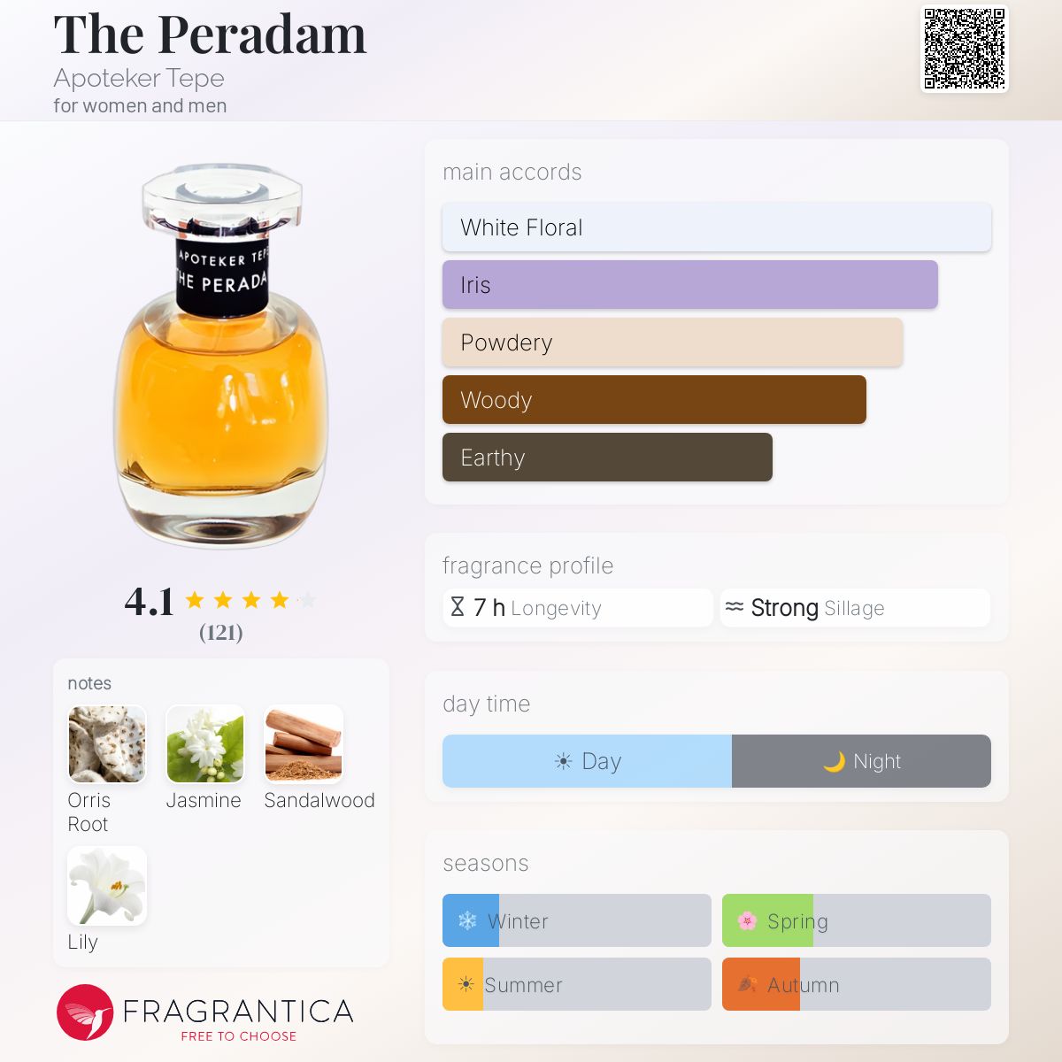 Fragrantica image 5