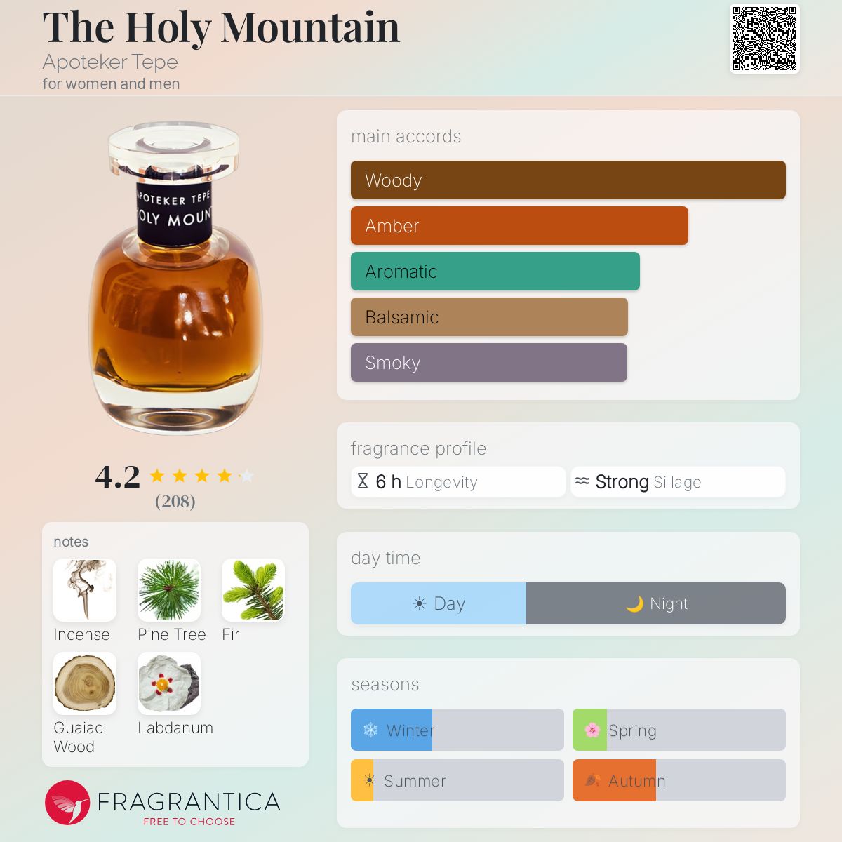 Fragrantica image 5